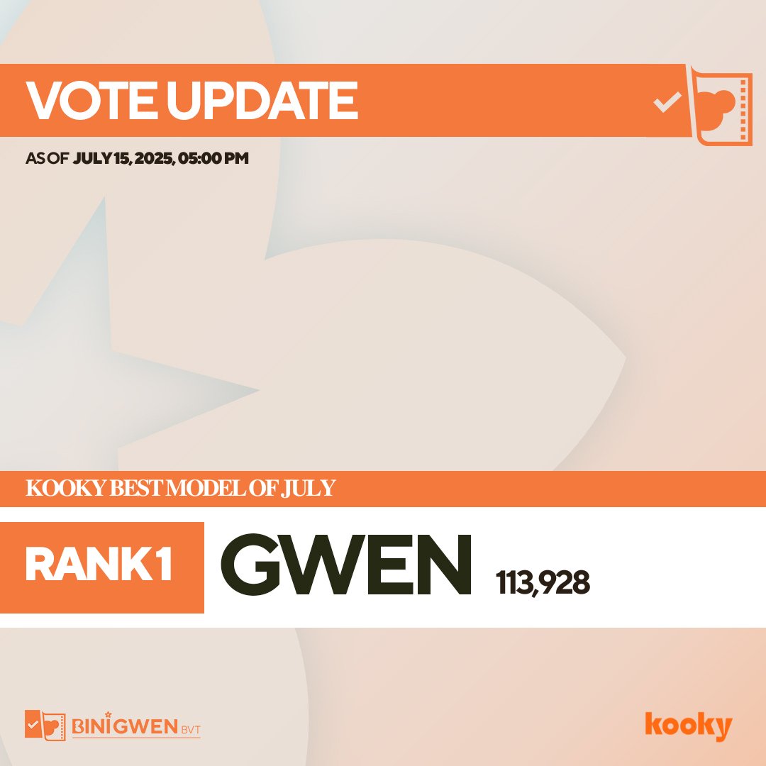 BINI GWEN BVT (@binigwenbvt) on Twitter photo π£ πππππ ππππ πππππ ππ
ππππ ππππ ππππππ
With 113,928 votes, Gwen is leading the Best Model of July! But we're not done yet βvoting ends tomorrow at 10:00AM!
Let's go all out for our Gweny and secure that Kooky Profile, Magazine feature, and Seoul π£ πππππ ππππ πππππ ππ
ππππ ππππ ππππππ
With 113,928 votes, Gwen is leading the Best Model of July! But we're not done yet βvoting ends tomorrow at 10:00AM!
Let's go all out for our Gweny and secure that Kooky Profile, Magazine feature, and Seoul
