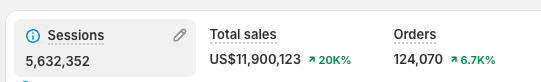 PatchWC's tweet image. 100,000+ orders &amp;amp; $11.9m in sales. 

Ask me anything...