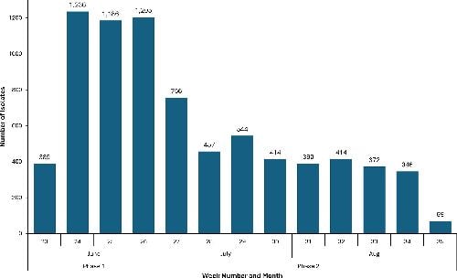 MicrobioSoc's tweet image. Enhanced laboratory surveillance study of Campylobacter species in England. Published #OpenAccess and fee-free in #JMedMicro as part of the JMM Profiles collection using a #PublishAndRead agreement: 
doi.org/10.1099/jmm.0.…