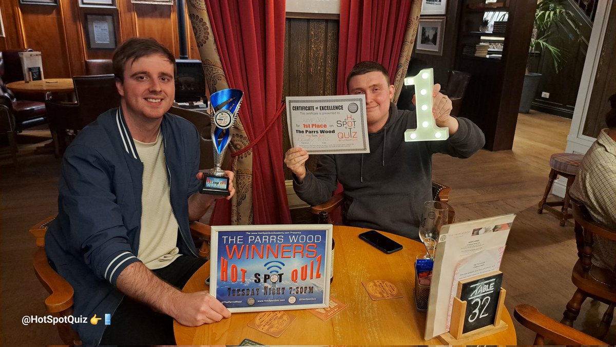 Hot Spot Quiz 1.5k tweet media