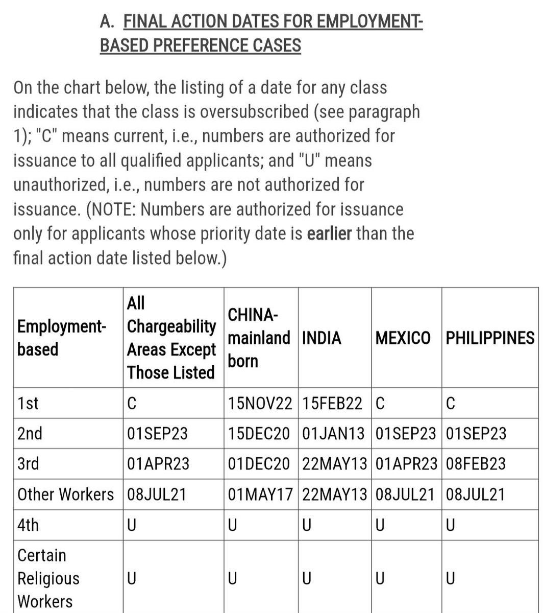 August 2025 Visa Bulletin:

travel.state.gov/content/travel…