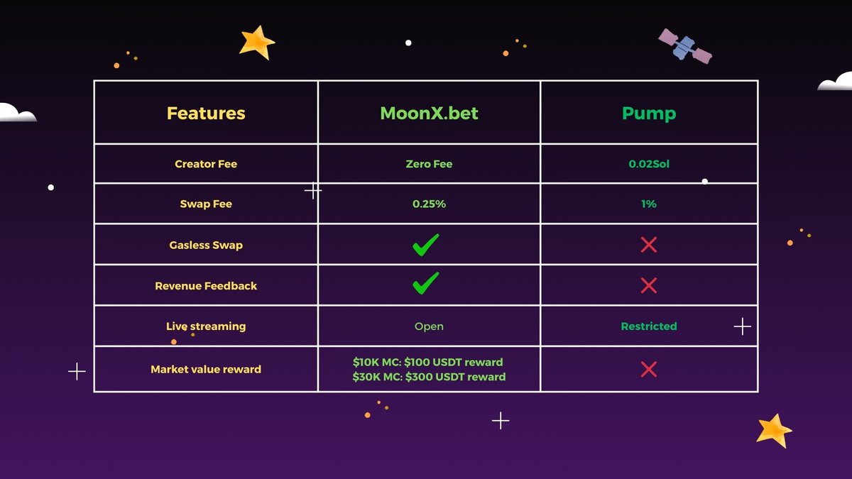 moonx.bet VS pumpfun
