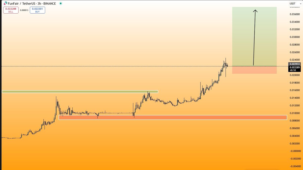 Been holding $FUN for a while now and I’m not letting go yet.

It’s been one of the best-performing tokens lately. The momentum looks real. I wouldn’t be surprised if it keeps climbing from here.

Took profits on the last leg, but I’m reloading spot on dips.

This feels like it’s