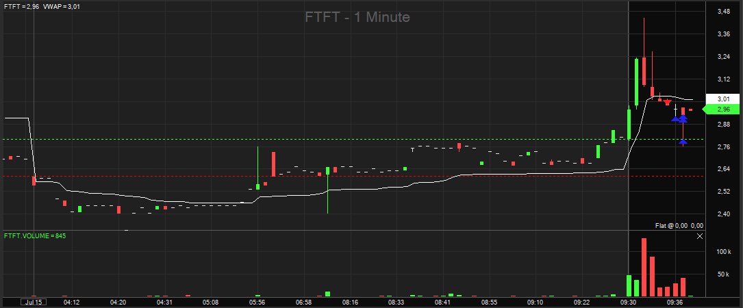 $FTFT $VNET $INBS