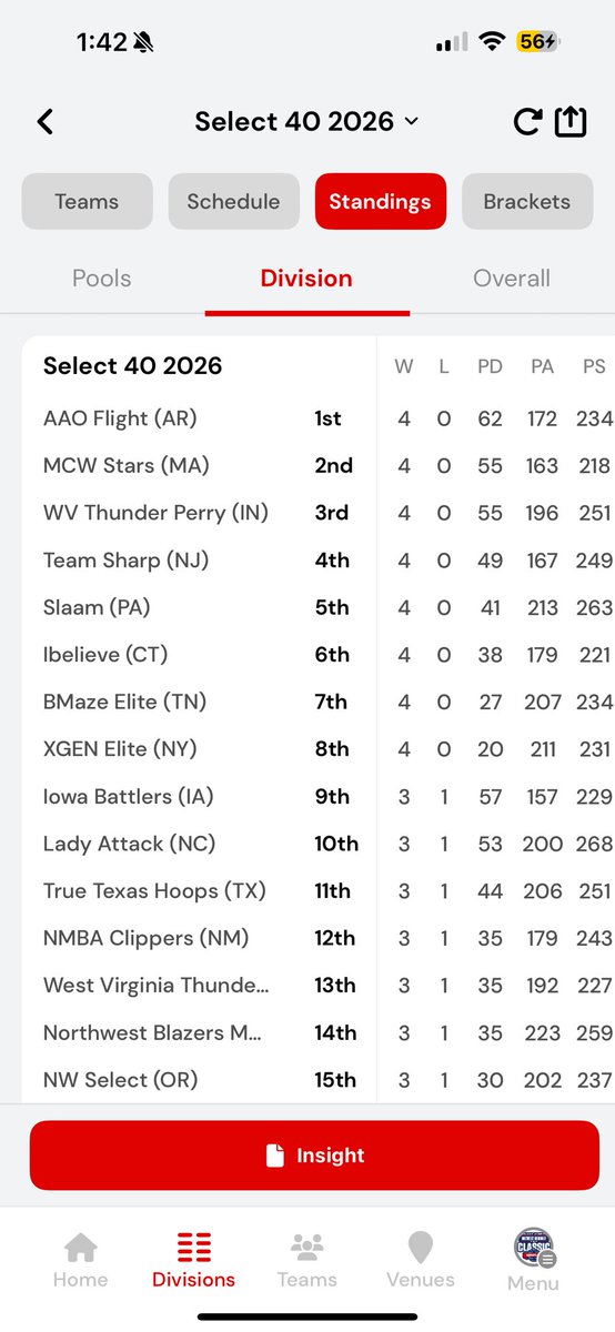 Eric Benedick | MS, MA (@eb_ericb) on Twitter photo We had another great showing <a href="/SelectEventsBB/">Select Events Basketball</a> MW Classic! Top 5 in our Pool & Top 15 Overall Finish 🚨 Few days break & we keep it rolling <a href="/SelectEventsBB/">Select Events Basketball</a> Summer Finale 📍Hamilton, OH <a href="/NMClippers/">NM Clippers</a> <a href="/jordyndyer5/">Jordyn Dyer</a> <a href="/DestaRose2/">Desta Rose 2026</a> <a href="/djack1331/">Daysia Jack</a> <a href="/allyTsosie2028/">Allyson Tsosie</a> We had another great showing <a href="/SelectEventsBB/">Select Events Basketball</a> MW Classic! Top 5 in our Pool & Top 15 Overall Finish 🚨 Few days break & we keep it rolling <a href="/SelectEventsBB/">Select Events Basketball</a> Summer Finale 📍Hamilton, OH <a href="/NMClippers/">NM Clippers</a> <a href="/jordyndyer5/">Jordyn Dyer</a> <a href="/DestaRose2/">Desta Rose 2026</a> <a href="/djack1331/">Daysia Jack</a> <a href="/allyTsosie2028/">Allyson Tsosie</a>