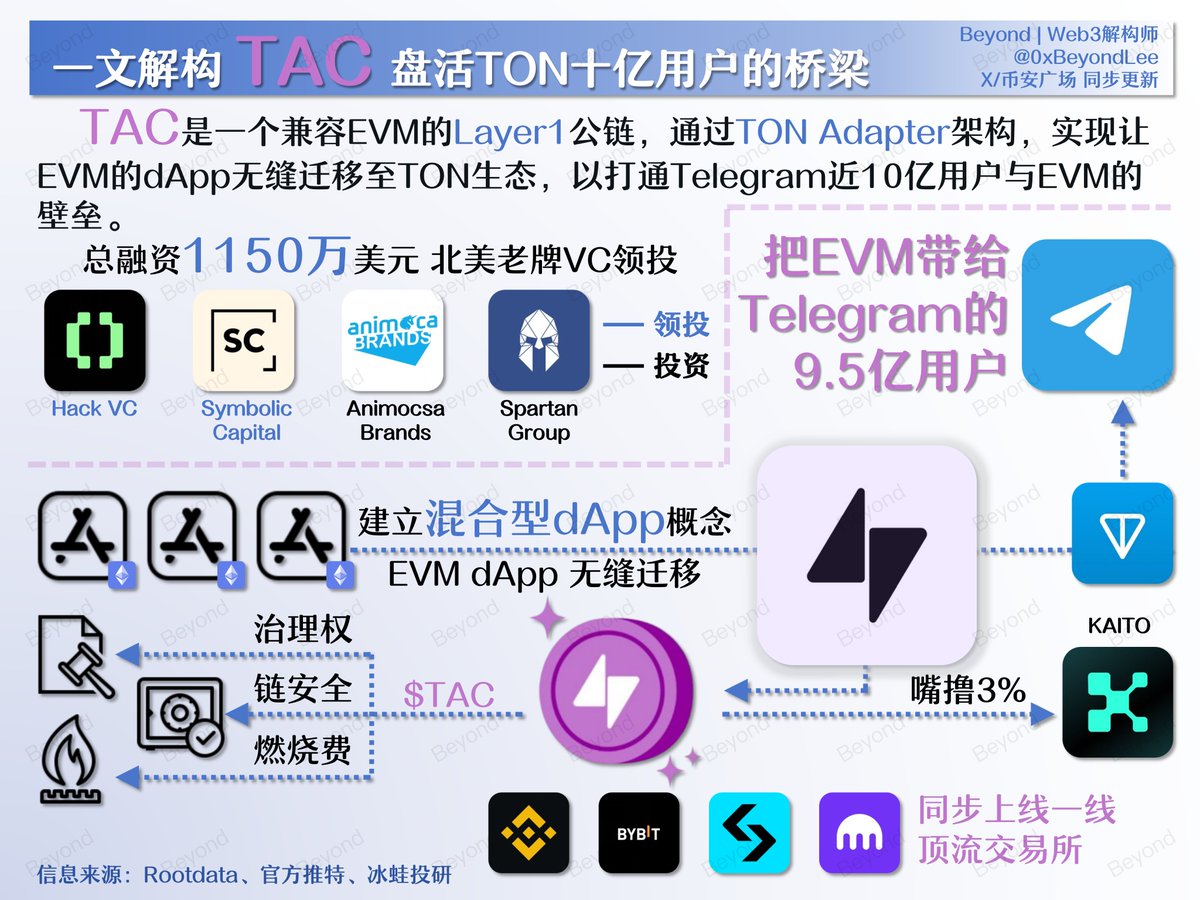 解构师 Beyond tweet media