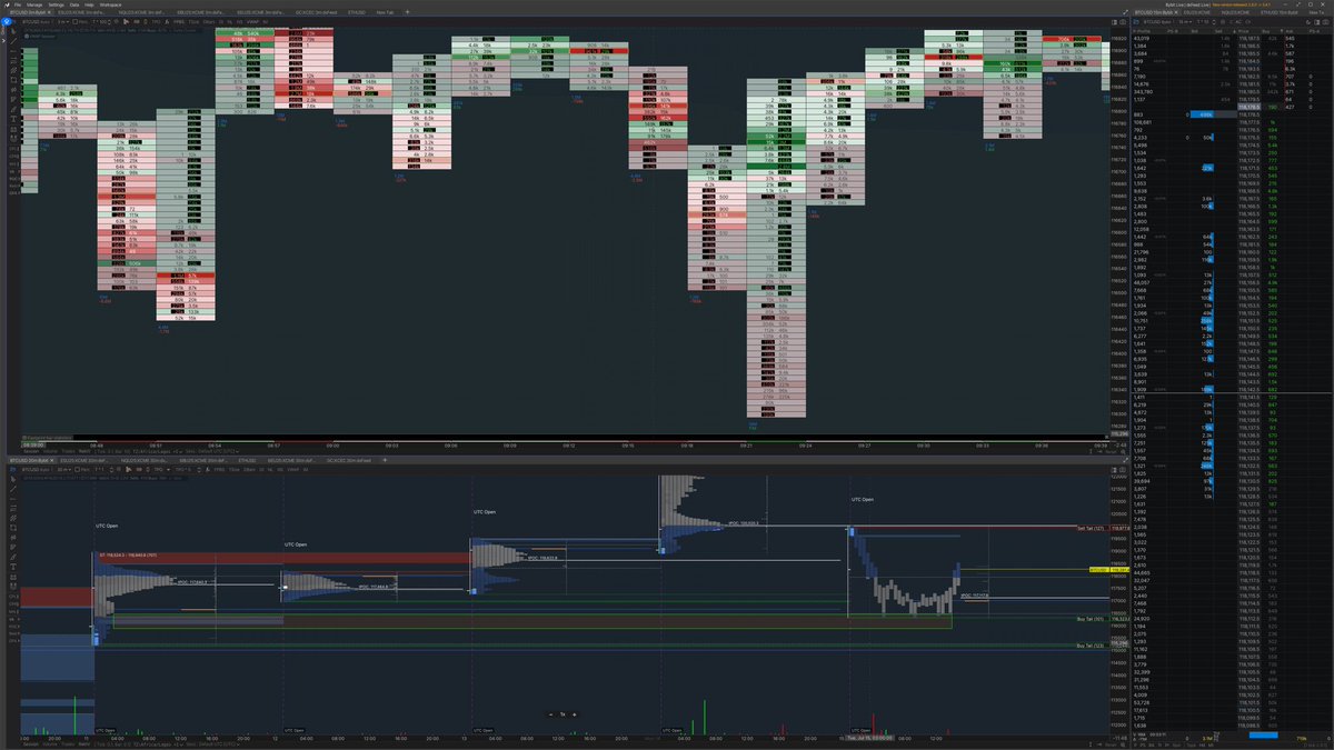 Read the tape. Ride the move.

$BTC