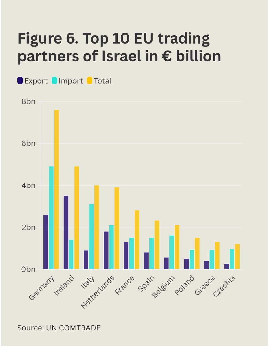 Noura Erakat (@4noura) on Twitter photo 