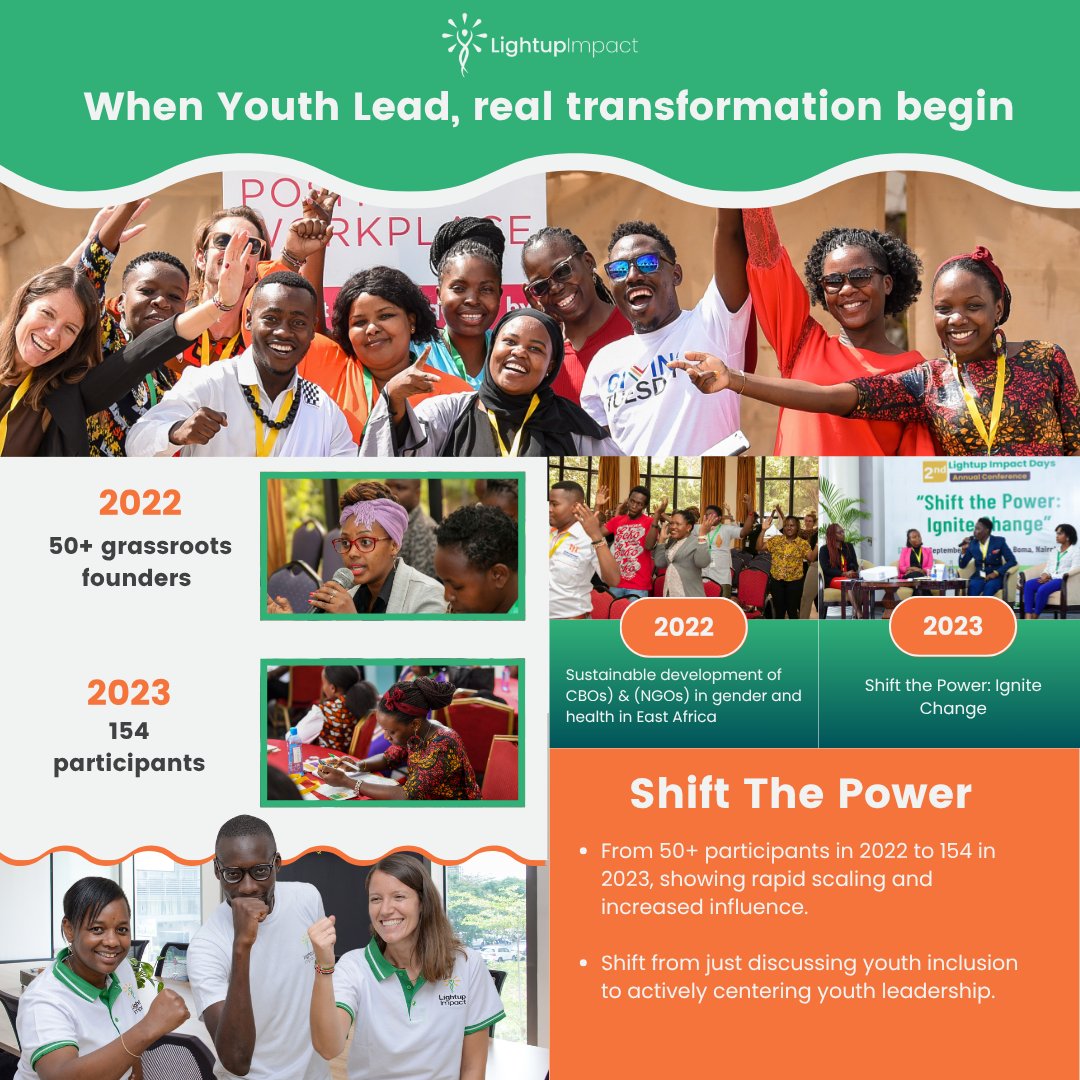 LightupImpact's tweet image. In May 2022, we hosted our first-ever Lightup Impact Days gathering 50+ grassroots founders & by 2023, we had more than 154 participants.
This shift sparked the creation of our Founder Advisory Board (FAB)
Donate to help us scale youth-led solutions: bit.ly/43G7hfl
