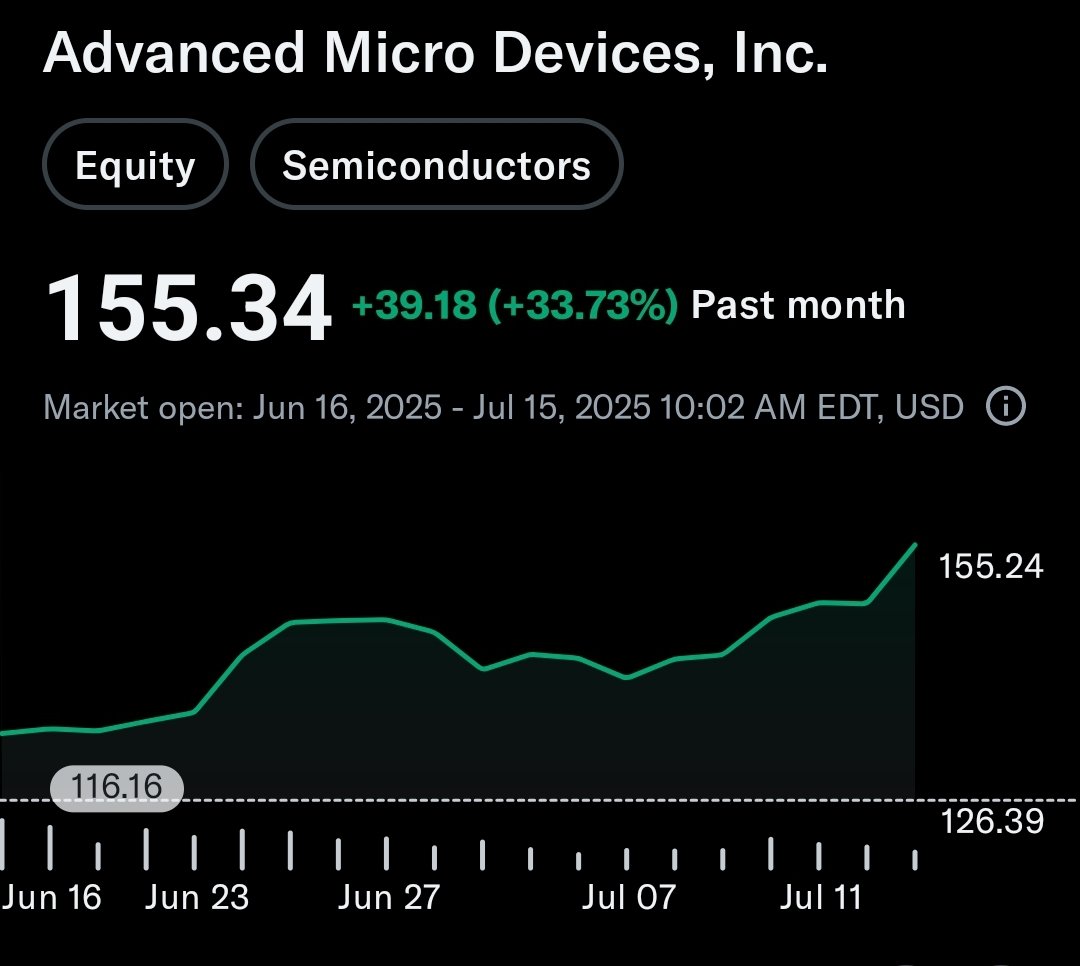 Patient Investor tweet media
