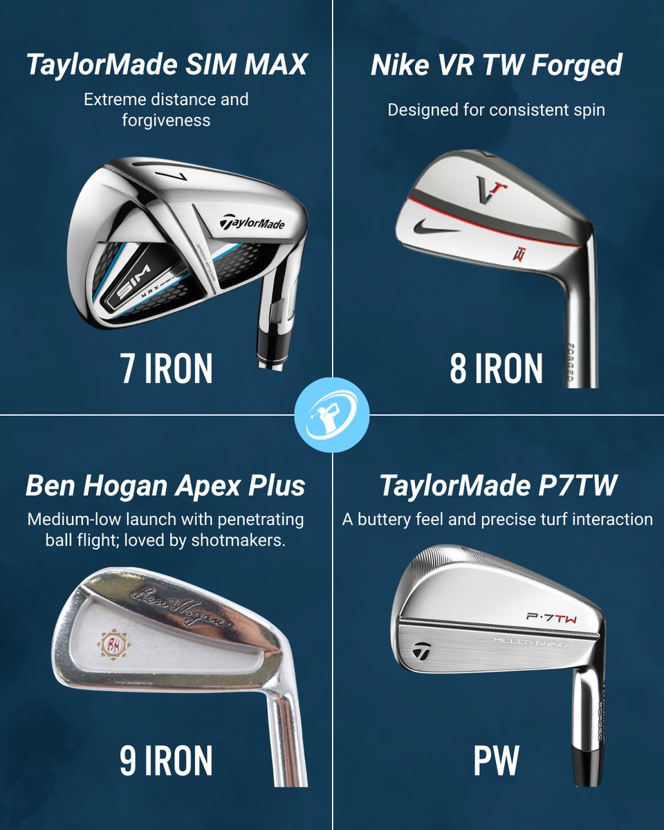 clubchampmedia's tweet image. 1 through PW — these clubs aren’t just popular, they’re legendary. From Jack’s MacGregor 1-iron to Tiger’s Nike VR 8-iron, each of these sticks earned its spot through performance, precision, or pure legacy.
Agree with the list? Which iron are we missing?
#ClubChampion…