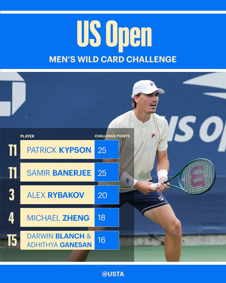 usta's tweet image. Check out Week ✌️of the US Open Men&apos;s Wild Card Challenge!