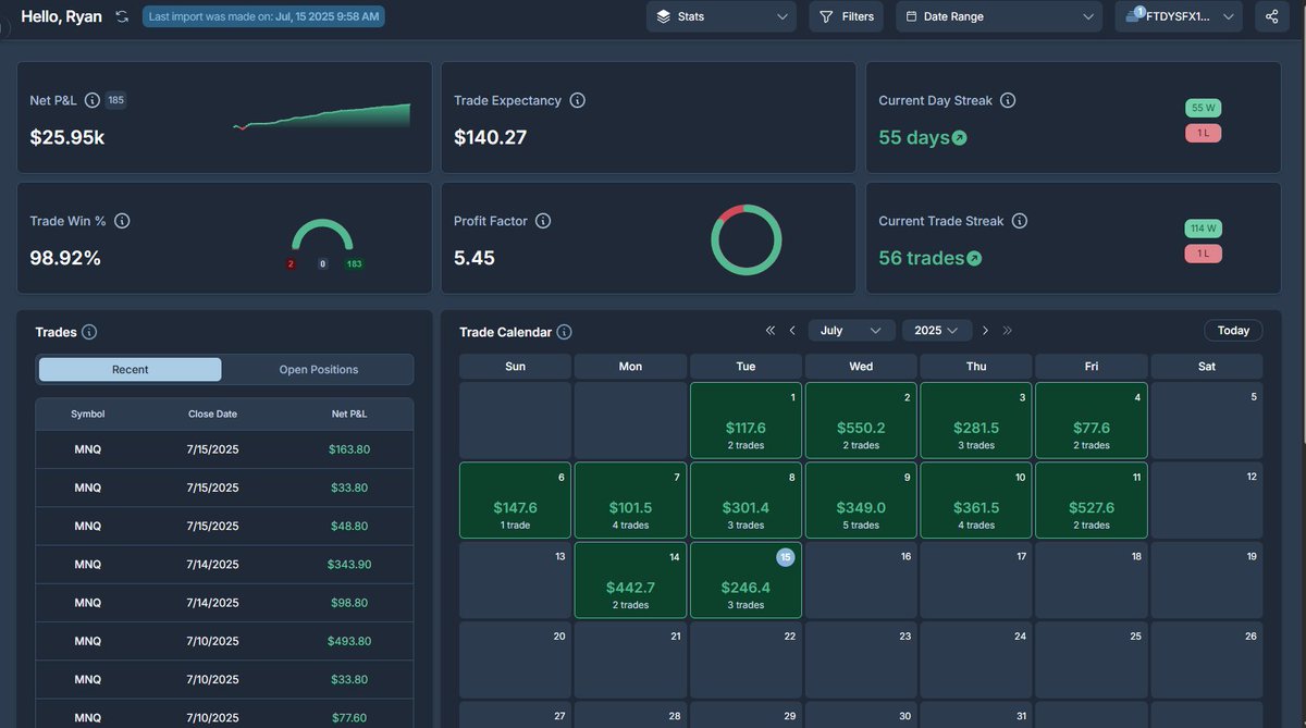 LivingLikeChess's tweet image. 55 day win streak on the @Tradeify S2F , 5 payouts. Do I continue posting daily updates on this account or just weekly/monthly? Of course when the red day comes I'll post that too!