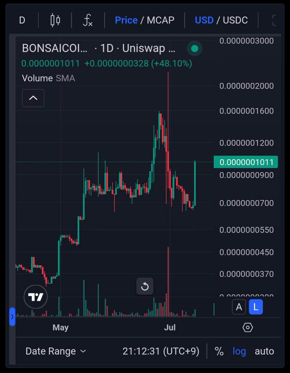 【$BONSAICOIN速報】

🚀2025年7月ATH🚀

🌳🌳 +3944% / 開始価格
🌳🌳 +46.40% / 24 hours
$BONSAICOIN = $0.0_6_1011

We make Bonsai.