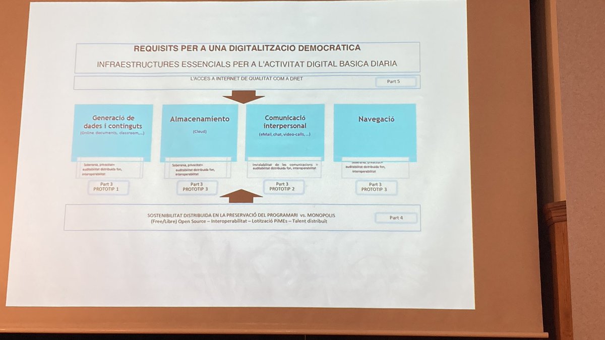 #SimonaLevi activist <a href="/gemmagaldon/">Gemma 🤖 ⚖️ ♀️</a> ethicist &amp; <a href="/jcampanillas/">Jorge Campanillas</a> lawyer opening the floor at <a href="/uik_eus/">UIK</a> #DigitalInclusion &amp; #GenAI roundtable. Great turnout #online and active participation inside Miramar #offline