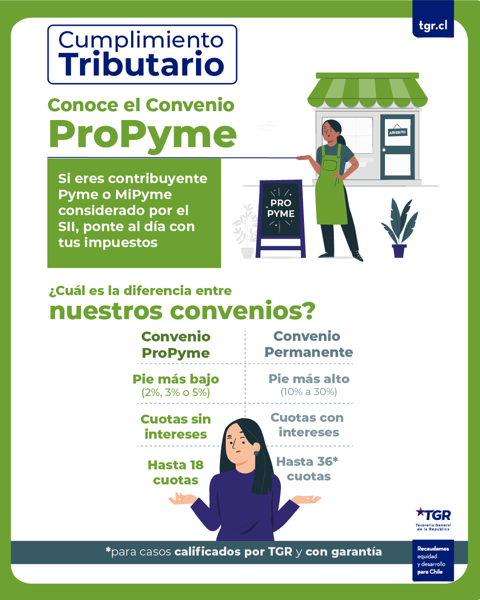 Convenio #ProPyme: avanzamos contigo 🤝 
En el marco de la Ley de Cumplimiento Tributario, las micro, pequeñas y medianas empresas acogidas al Régimen ProPyme pueden acceder a acuerdos de pago flexibles con TGR.

✅ Hasta 18 cuotas mensuales.
✅ Pie desde 2%, 3% o 5%, según tu