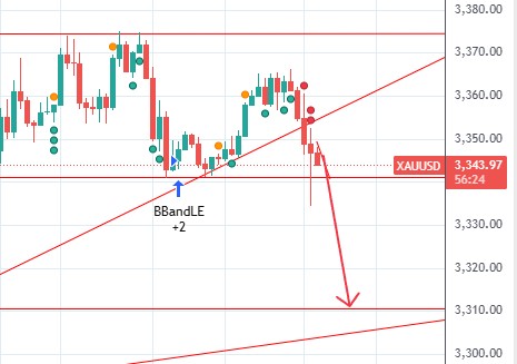 GoldBullAlert's tweet photo. 📊 Symbol: XAU/USD  
🔴 Action: SELL Now  
💸 Entry Zone: 3346
🎯 TP1: 3331
🎯 TP2: 3309
Get free signals here 👉🏻 https://t.co/aBZURsJduZ

#xauusd #xauusdsignals #xauusdgold #xauusdsignal #xauusdtrader #forextrader #goldtrader #forexsignals #forextrading #goldsignals #forexsignal https://t.co/aO6VgQPyfv