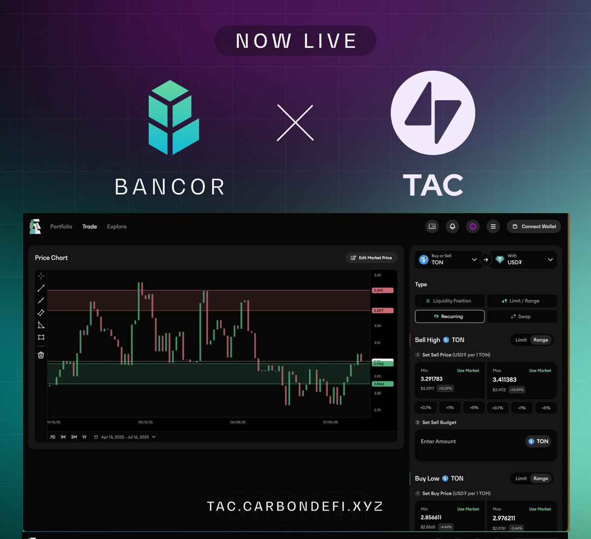 Bancor (@bancor) on Twitter photo TAC Mainnet is live — and so is <a href="/CarbonDeFixyz/">Carbon DeFi</a>!
DeFi goes mainstream on Telegram — proud to be part of it from Day 1 🎉
Congratulations to the <a href="/TacBuild/">TAC (🫰,✨️)</a> team! TAC Mainnet is live — and so is <a href="/CarbonDeFixyz/">Carbon DeFi</a>!
DeFi goes mainstream on Telegram — proud to be part of it from Day 1 🎉
Congratulations to the <a href="/TacBuild/">TAC (🫰,✨️)</a> team!