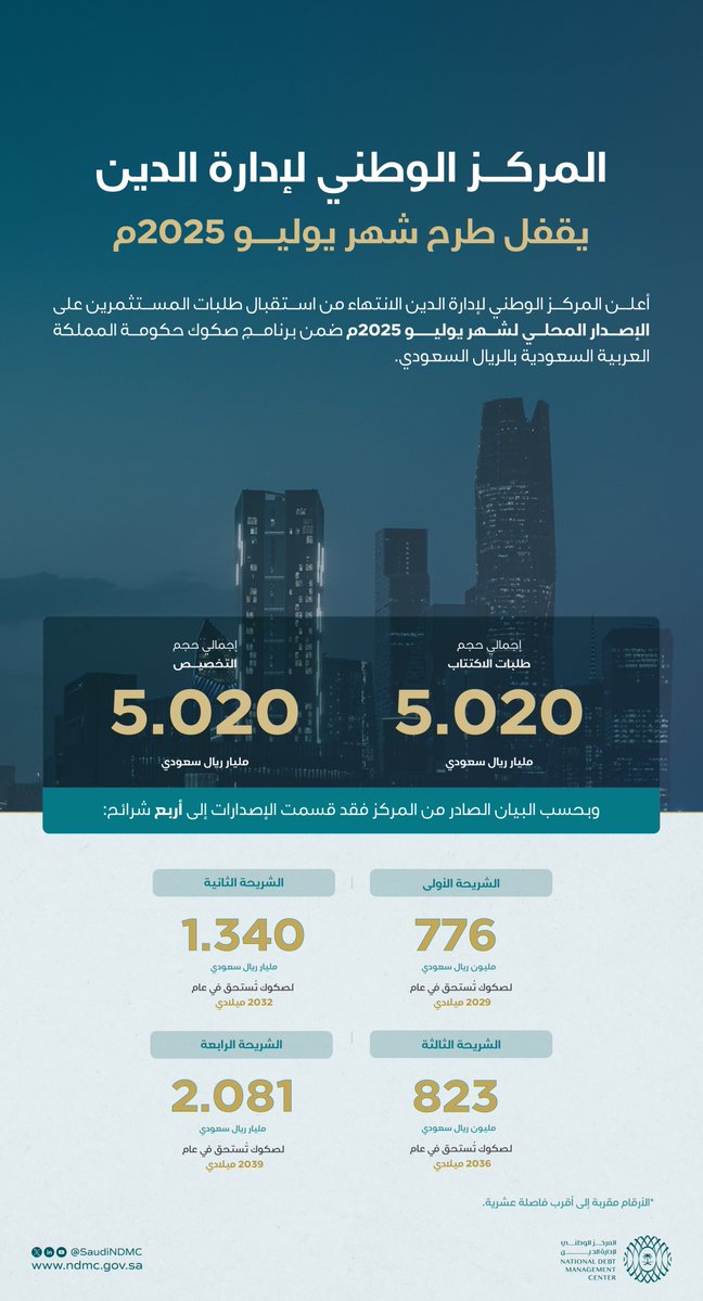الصورة