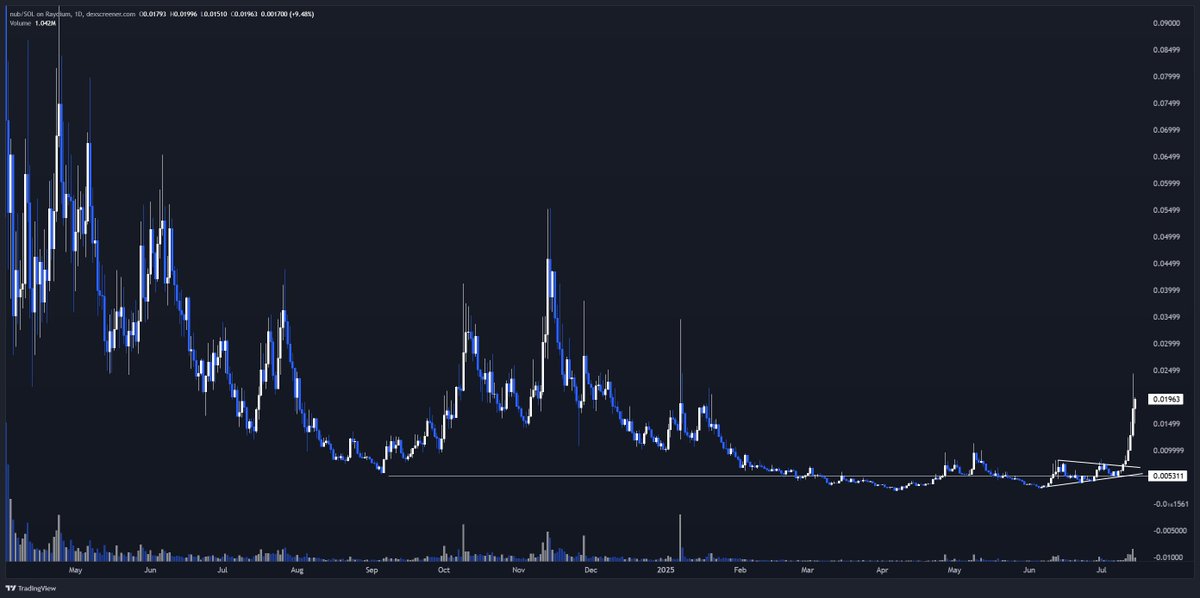 Nubcat is still getting ready for the biggest fk you candle that wil put the $AURA candle to shame.

<a href="/Dior100x/">Dior</a> and I will finally be right 😭

Looks good send it $NUB