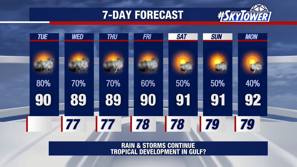 Another round of heavy rain with some stronger thunderstorms are likely this afternoon into this evening.
Low pressure will be moving across #Florida from east to west today.  The low is being monitored for tropical development. There is some potential for that to happen in the