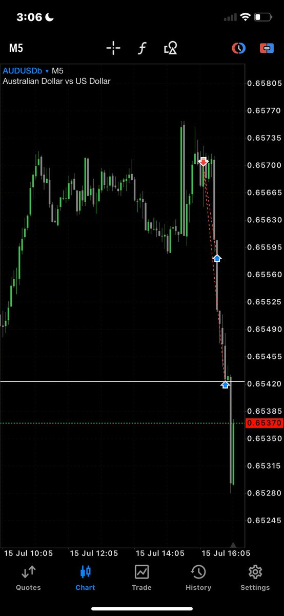 $AUDUSD 
H4 CRT. 
Elegance comes with simplicity most times. 🌹

“…complexity fails. Simplicity scales” 

- <a href="/SpeculatorFL/">Sham</a> 

Cc <a href="/TheCRTrader/">Ezekiel 𝕏</a>