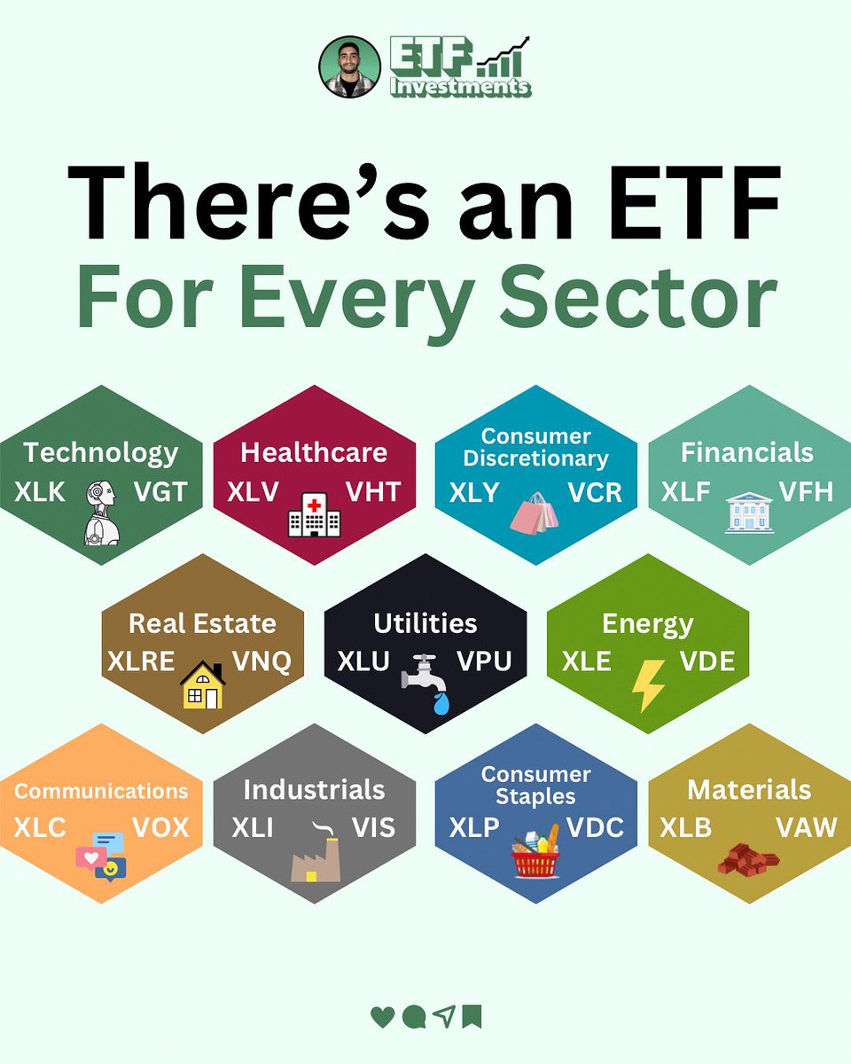 ETFs For Every Sector in the US

Each U.S. stock market sector represents a key part of the economy, and ETFs provide a simple way to invest in these areas