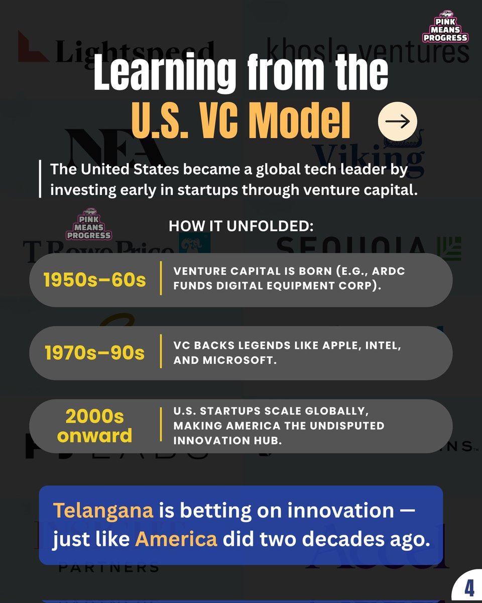 PMP4Telangana's tweet photo. KTR didn’t just build @THubHyd, he built belief, that a boy from Karimnagar or Khammam could build the next big thing. That Telangana could lead India’s innovation wave.
#pinkmeansprogress
#Telangana
#ktr