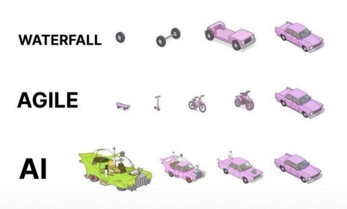 #waterfall #agile #ai