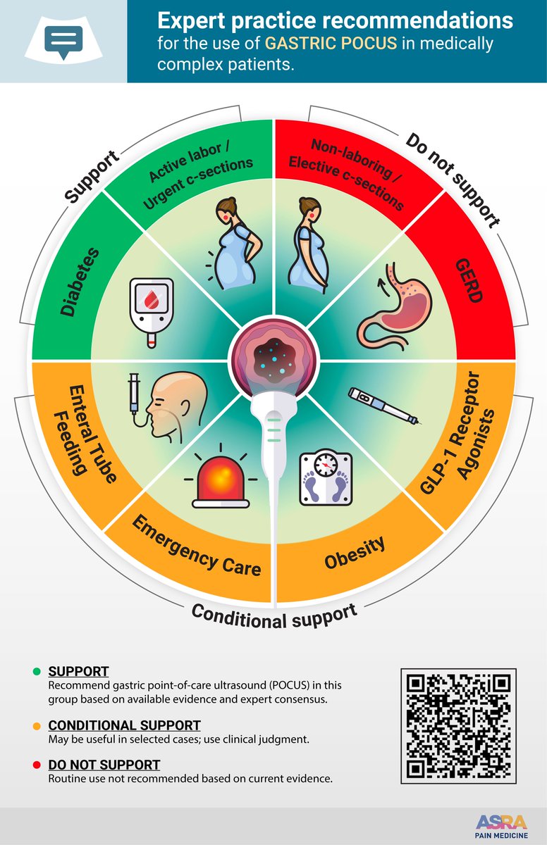 Stephen Haskins (@shaskinsmd) on Twitter photo Nothing like a clean, high-impact infographic to bring practice recommendations to life. ✅⚠️❌
Check out our new summary on #gastricPOCUS use in medically complex patients:
rapm.bmj.com/content/early/…
<a href="/ASRA_Society/">ASRA Pain Medicine</a> <a href="/RAPMOnline/">Regional Anesthesia & Pain Medicine</a> <a href="/PerlasAnahi/">AnahiPerlas</a> <a href="/Nadia_Hdz_MD/">Nadia Hernandez, MD, FASA</a> <a href="/KalagaraHari/">🩺 Hari (హరి 🇮🇳) Kalagara</a> Nothing like a clean, high-impact infographic to bring practice recommendations to life. ✅⚠️❌
Check out our new summary on #gastricPOCUS use in medically complex patients:
rapm.bmj.com/content/early/…
<a href="/ASRA_Society/">ASRA Pain Medicine</a> <a href="/RAPMOnline/">Regional Anesthesia & Pain Medicine</a> <a href="/PerlasAnahi/">AnahiPerlas</a> <a href="/Nadia_Hdz_MD/">Nadia Hernandez, MD, FASA</a> <a href="/KalagaraHari/">🩺 Hari (హరి 🇮🇳) Kalagara</a>