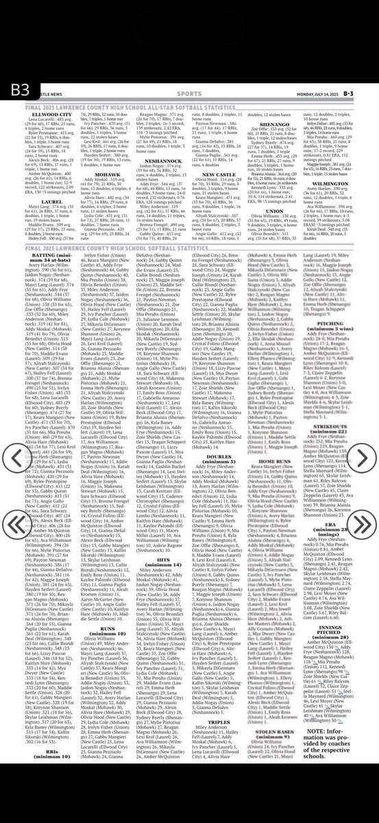 Very grateful to have been chosen as one of Lawerence County’s Softball All-Stars! I also had the 3rd highest batting average in Lawerence County! Hard work pays off!💚🥎🤍