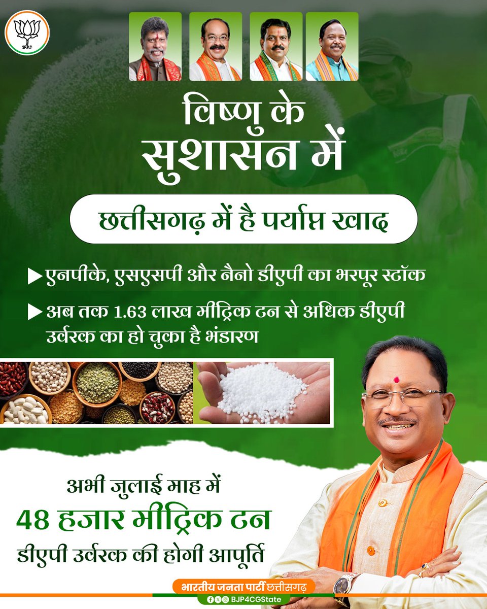 विष्णु के सुशासन में छत्तीसगढ़ में है पर्याप्त खाद, नहीं होगी कोई कमी।