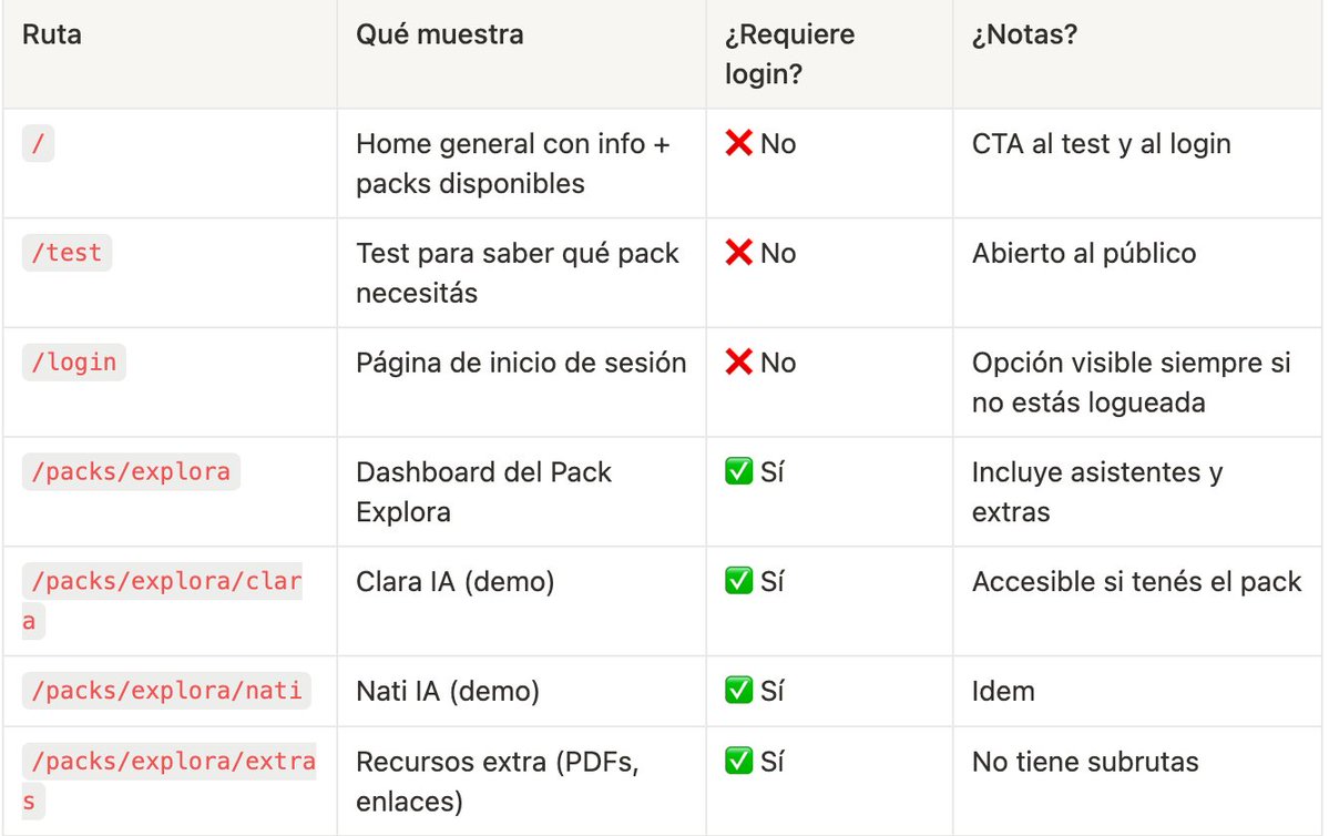 soyKrypto's tweet image. No se si cada día es un avance al proyecto o a la locura jaja