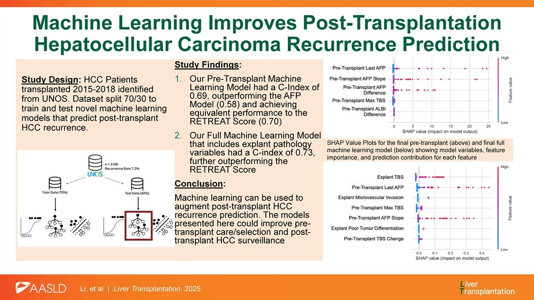 Liver Transplantation Journal (LTxJournal) (@ltxjournal) on Twitter photo 