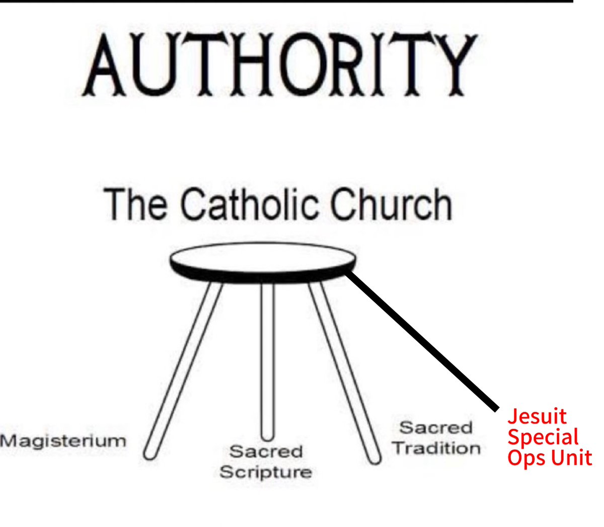 Real ones know about the fourth leg 🔫