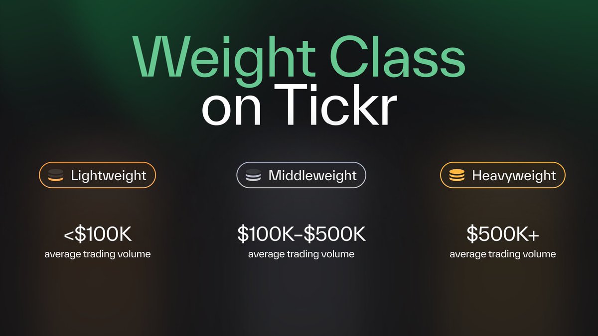 Tickrdotapp's tweet image. Breaking down the weight class on Tickr!
Tickr pulls historical trading data from your wallet linked with your hyperliquid account and assigns a weight class based on average volume.
Here's how it works 👇