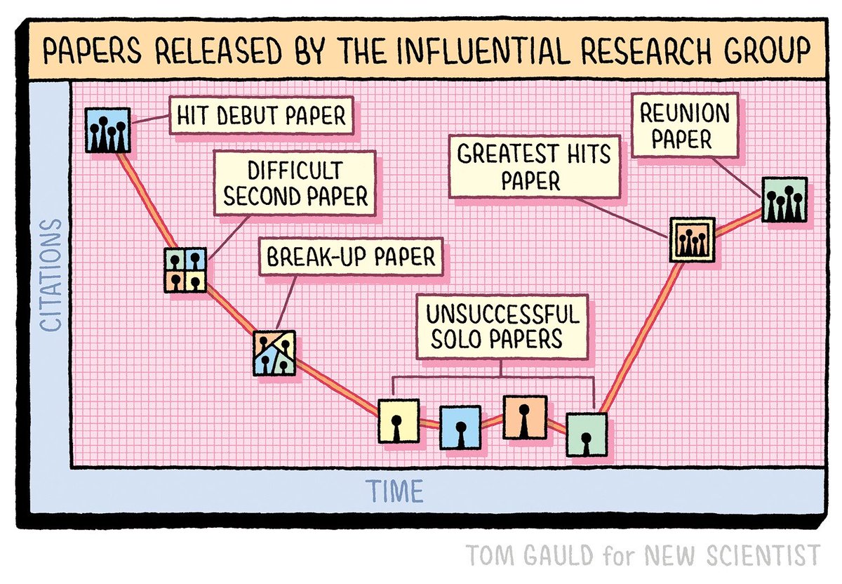 My cartoon for the latest <a href="/newscientist/">New Scientist</a>