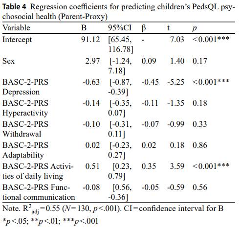 JNeurooncol's tweet image. Barton et al assessed psychosocial functioning in children with NF1 and cognitive impairments, showing poorer HRQoL than healthy peers and even children with cancer. Social stress and depression were key predictors of poor outcomes. #JNO
Read more:link.springer.com/article/10.100…