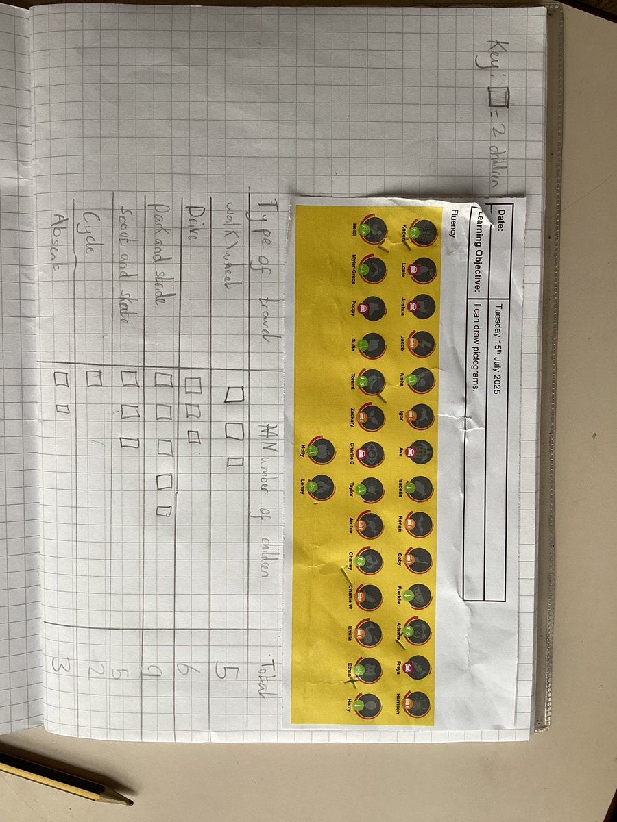Fitzwilliam Primary tweet media