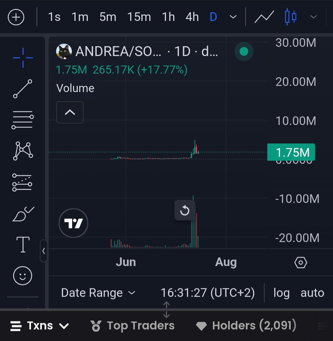 0xonchained's tweet image. You guys have a discount

Buy the dip or cry later 🦦