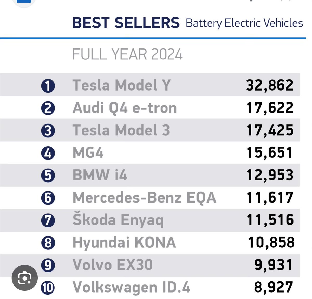 EV Evangelist 🏴󠁧󠁢󠁥󠁮󠁧󠁿 tweet media