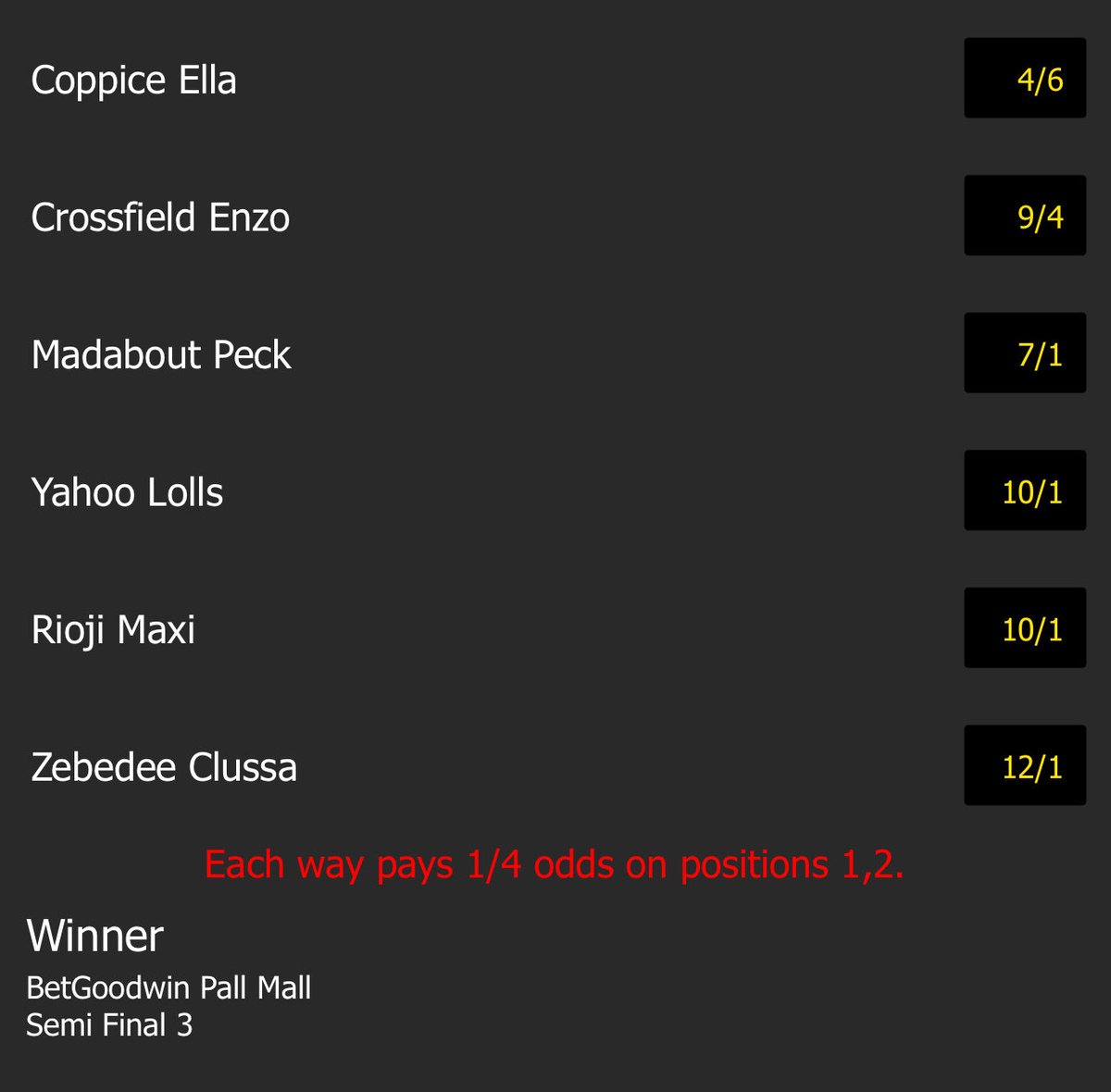 betgoodwinuk's tweet image. Semi Final prices in for the BetGoodwin Pall Mall @Oxford_Stadium on Saturday (+ outrights). @Hobbsy67 @jkgreyhounds @BettingJungle @GreyhoundR_UK