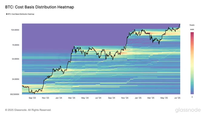 🚨 BREAKING: "Breakout e Zone di Accumulo: Analisi del Mercato tra $93k e $109k"
