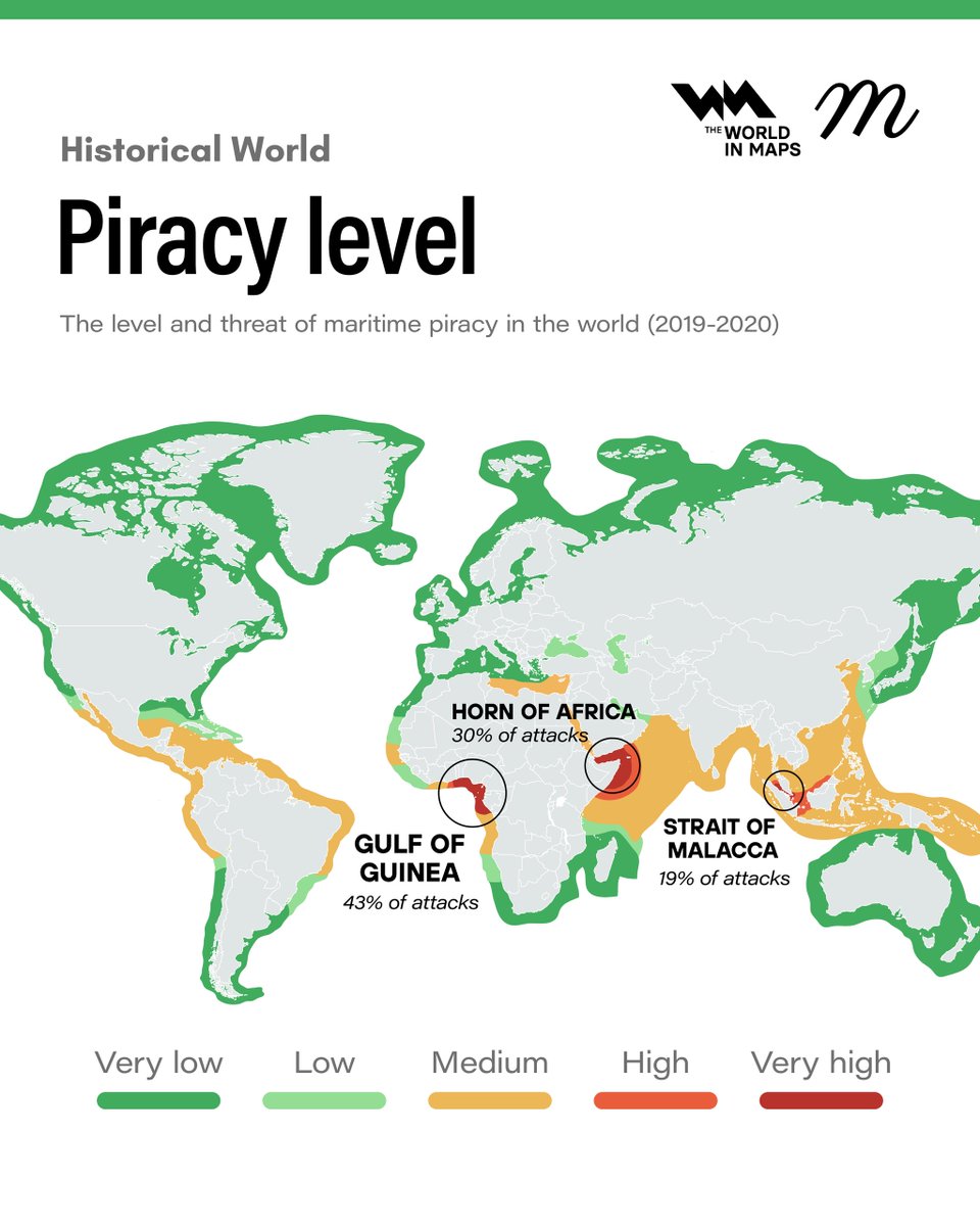 xruiztru's tweet image. Map shows the global maritime piracy threat level based on data from the years 2019–2020.
At that time, piracy was highly concentrated in a few key regions, with the Gulf of Guinea accounting for approximately 43% of all reported attacks.