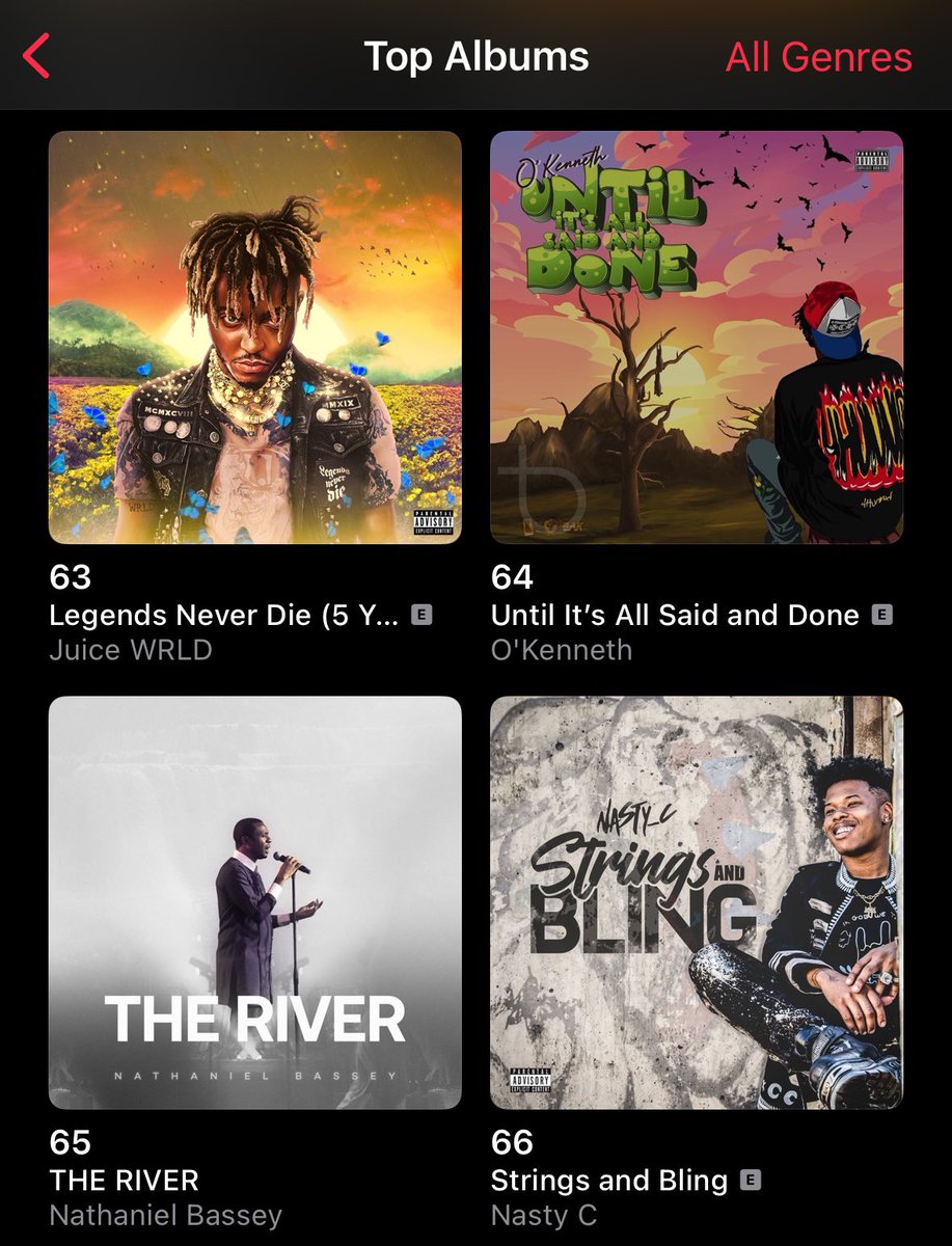 Amplify Ghana (@amplifygh) on Twitter photo š¬ššØš OāKennethās (<a href="/ygaokenneth/">CAME OF AGE</a>) debut album āUntil Itās All Said and Doneā has now spent 186 consecutive weeks on Apple Musicās Top 200 Albums (All Genres) ā charting non-stop since its release in 2021.
ā Follow Us For Moreš§” š¬ššØš OāKennethās (<a href="/ygaokenneth/">CAME OF AGE</a>) debut album āUntil Itās All Said and Doneā has now spent 186 consecutive weeks on Apple Musicās Top 200 Albums (All Genres) ā charting non-stop since its release in 2021.
ā Follow Us For Moreš§”
