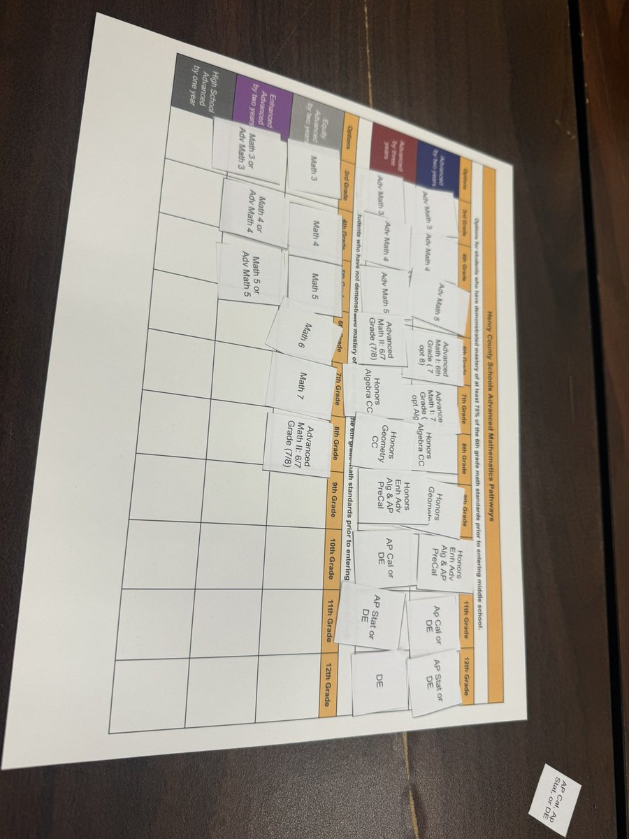 Stacy Salter (@stacyrsalter) on Twitter photo I learned a great deal yesterday at the <a href="/HenryCountyBOE/">Henry County Schools</a> <a href="/Math_HCS/">Mathematics HCS</a> Summer Learning presentation about the advanced math pathways progression. I appreciate a district that is listening to concerns and making shifts. I learned a great deal yesterday at the <a href="/HenryCountyBOE/">Henry County Schools</a> <a href="/Math_HCS/">Mathematics HCS</a> Summer Learning presentation about the advanced math pathways progression. I appreciate a district that is listening to concerns and making shifts.