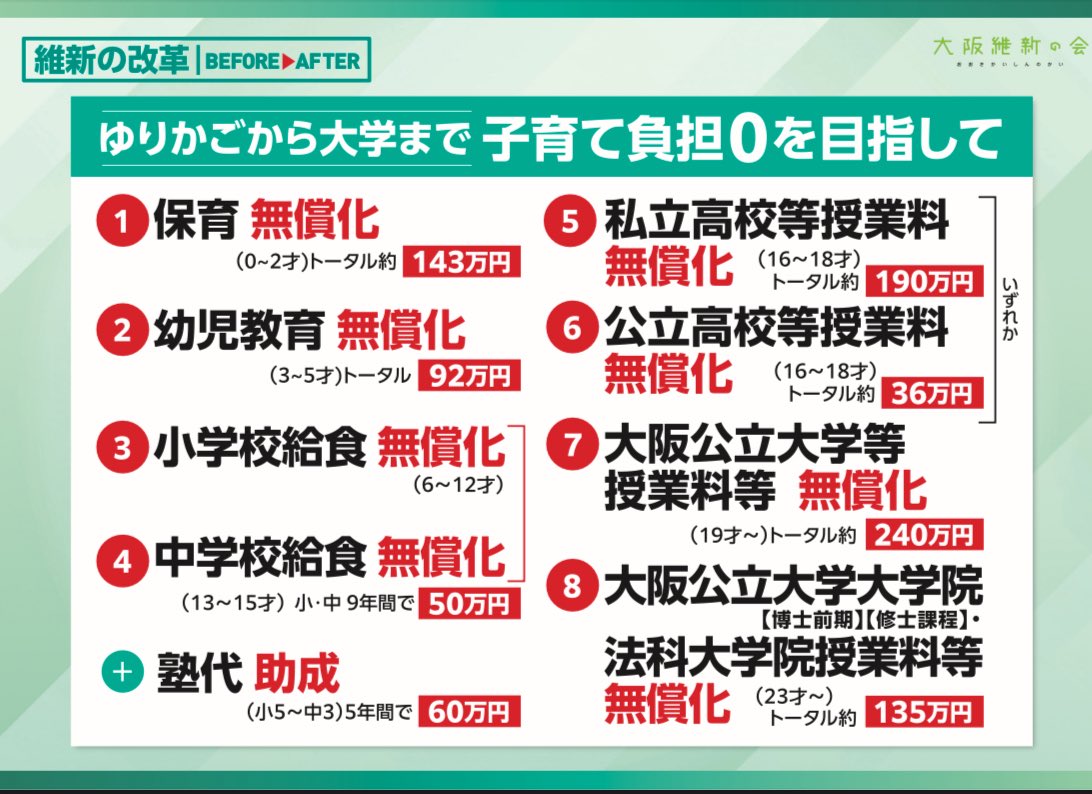 横山 英幸 (大阪市長) tweet media