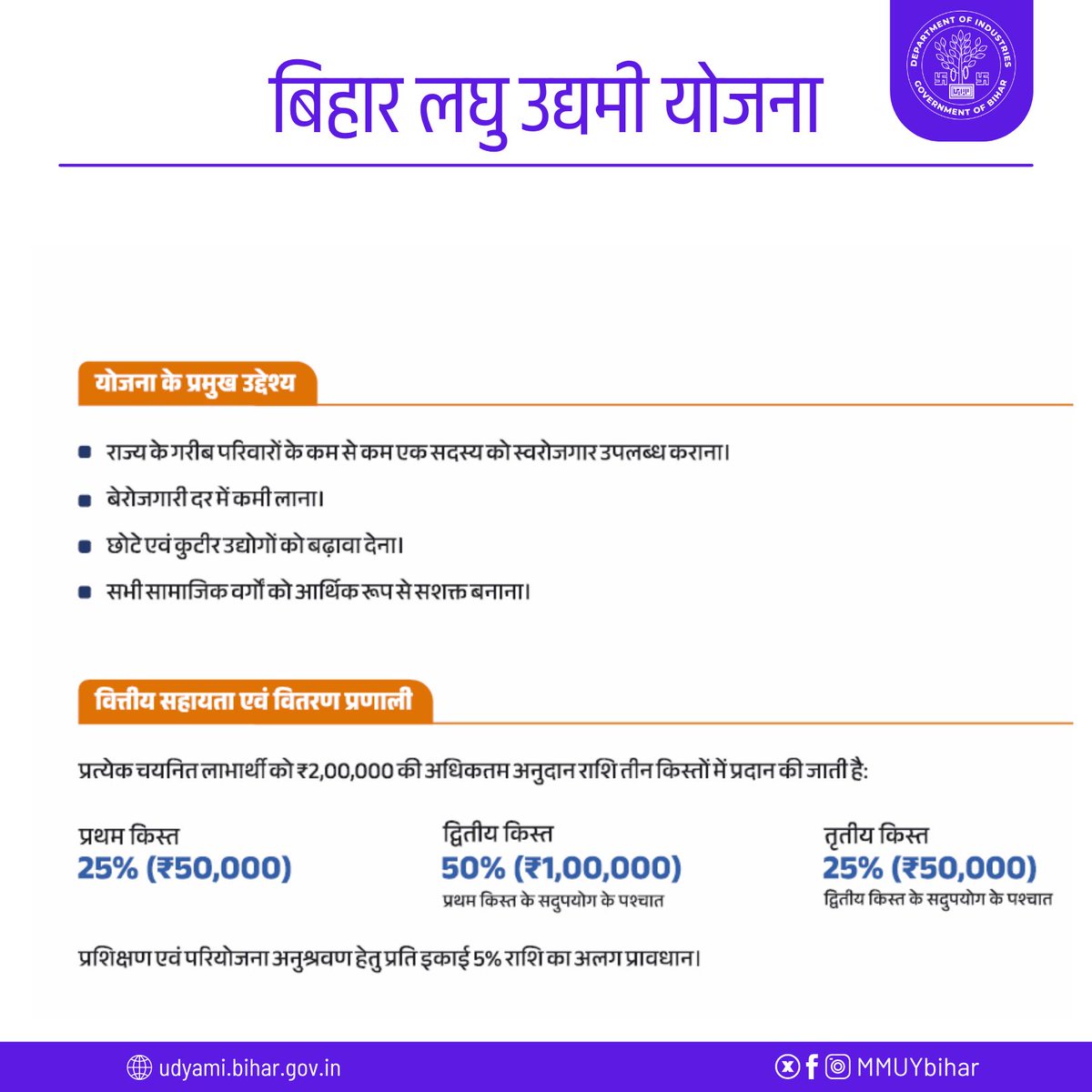 MMUYbihar's tweet photo. "बिहार लघु उद्यमी योजना" के प्रमुख उद्देश्य, वित्तीय सहायता एवं वितरण प्रणाली
@mishranitish @IndustriesBihar
#BLUY #लघु_उद्यमी_योजना #बिहार https://t.co/uf871MMfkG