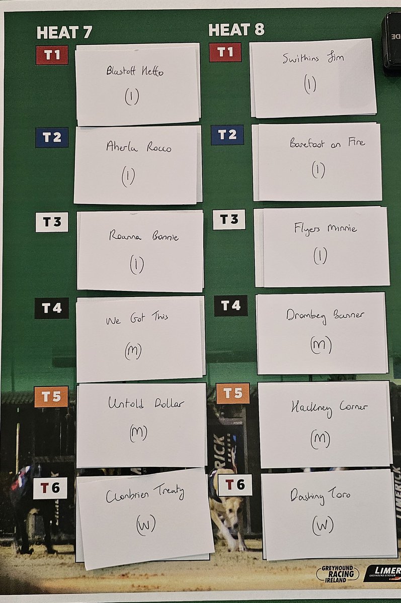 LimkGreyhound's tweet photo. The draw for the opening round of the 2025 Callaway Pro Am at Stud Irish St.Leger.

29 insides
8 middles
11 wides

All heats run this Saturday night, don't miss it!

#IrishStLeger #GoGreyhoundRacing #ThisRunsDeep https://t.co/rUcCYbN3xb