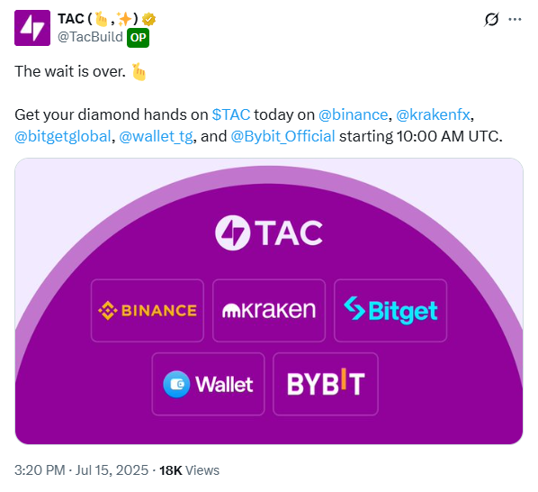 Hunt In Blockchain (@hib_btc) on Twitter photo Feels great to me.
Successfully skipped these grifters <a href="/TacBuild/">TAC (๐ซฐ,โจ๏ธ)</a>
Vested their own community allocation and all reward going to Binance Alpha users
And they proudly announced they are on Binance instead of Alpha ๐คฃ๐คฃ๐คฃ Feels great to me.
Successfully skipped these grifters <a href="/TacBuild/">TAC (๐ซฐ,โจ๏ธ)</a>
Vested their own community allocation and all reward going to Binance Alpha users
And they proudly announced they are on Binance instead of Alpha ๐คฃ๐คฃ๐คฃ
